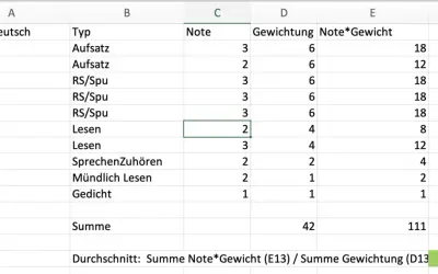 Excel-Tabelle mit Noten für Deutsch, Gewichtung und Durchschnitt. Ein Notenschlüssel Bayern könnte hier zur Bewertung herangezogen werden.