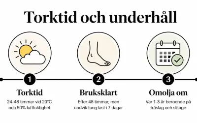 Torktid för altan: 24-48 timmar. Ofta behövs ny olja var 1-3 år.