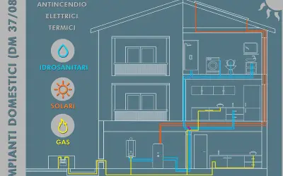 Schema impianti domestici: idraulici, solari e tipi di gas.