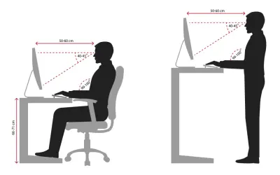Ilustracja pokazuje, jak prawidłowo siedzieć przy biurku i stać. Kluczowe są: odległość od monitora (50-60 cm), kąt patrzenia (40-45°) i kąt zgięcia łokci (90-100°).