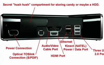 Tył konsoli Xbox 360 z portami: HDMI, Ethernet, USB. Podłączenie Xboxa do laptopa kablem HDMI jest proste dzięki temu portowi.