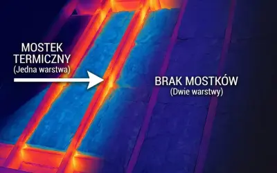 Termowizja dachu: jedna warstwa izolacji tworzy mostki termiczne, dwie warstwy skutecznie je eliminują. Dowiedz się, jak ocieplić dach.