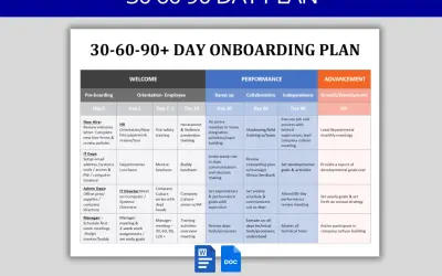 Tabela planu onboardingu pracownika na 30, 60 i 90 dni.