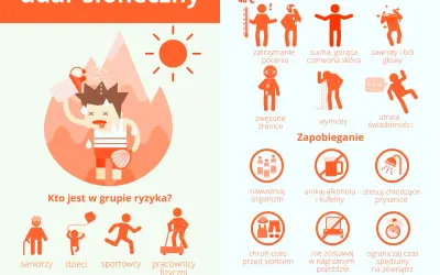 Jakie leki na udar słoneczny? Skuteczne sposoby leczenia i ulgi