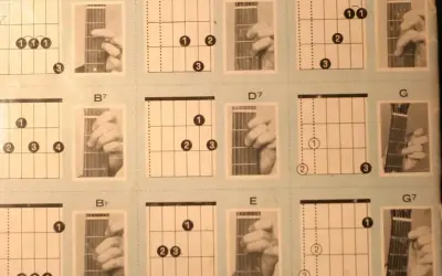 Diagramy akordów gitarowych: A7, B7, Bb, D, D7, E, F, G, G7. Pokazują nazwy strun w gitarze i ułożenie palców.