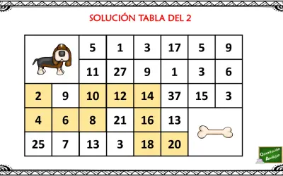 Un perro busca la solución en un laberinto de multiplicaciones. La tabla muestra números y un hueso.