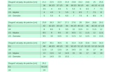 EU 43 na US: Męski 9.5-10, Damski 11.5-12. Jak dobrać idealnie?