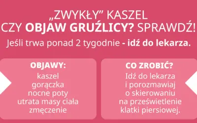 Czy zwykły kaszel to objaw gruźlicy? Sprawdź objawy: kaszel, gorączka, poty, utrata wagi. Idź do lekarza!