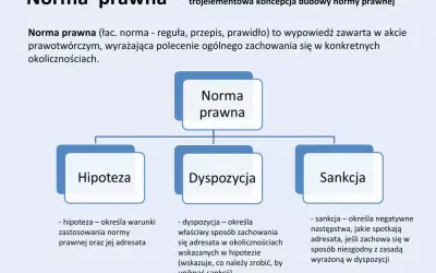 Czym jest przepis prawny? Rozwikłaj klucz do zrozumienia prawa