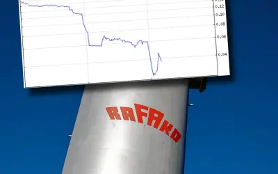 Wykres przedstawiający spadkowe rafako notowania na tle komina z logo firmy.
