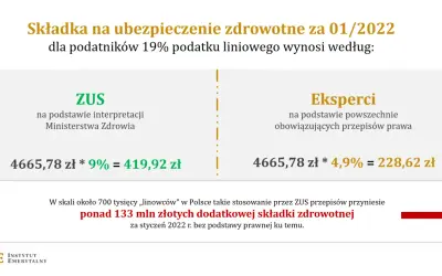 Ubezpieczenie zdrowotne po pracy: 30 dni na decyzję! Poradnik