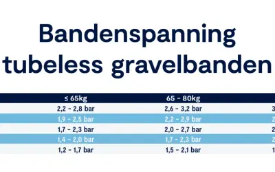 Tabel met bandenspanning voor tubeless gravelbanden, afhankelijk van bandbreedte en gewicht. Ideaal voor mountainbikers.