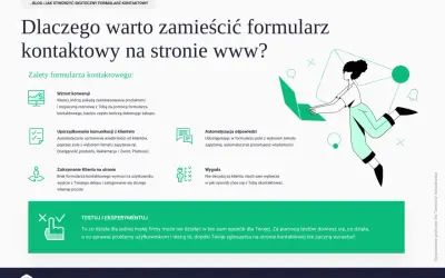 Grafika przedstawia zalety formularza kontaktowego na stronie www: wzrost konwersji, uporządkowanie komunikacji, automatyzację odpowiedzi i wygodę dla klienta.