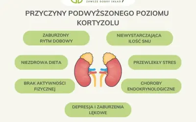 Jak obniżyć kortyzol? Sprawdzone suplementy i porady eksperta