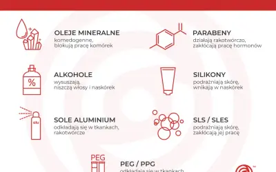 Skuteczna pielęgnacja cery trądzikowej: Co działa, a co szkodzi?