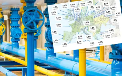 Mapa pokazuje skąd Polska bierze gaz, z widocznymi rurociągami i procentowym udziałem dostaw.