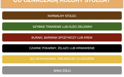 Skala bristolska wyjaśnia kolory stolca: od normalnego, przez szybkie trawienie, po problemy z wchłanianiem czy brak żółci.