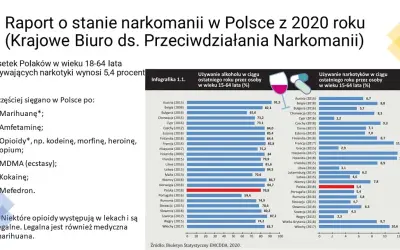 Narkomania w Polsce: Ile osób jest uzależnionych? Prawdziwe statystyki