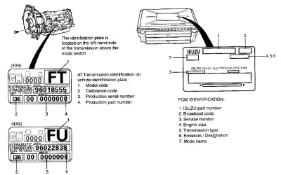 Placas de identificación de transmisión y PCM. El lado derecho de un coche no se muestra, pero sí las etiquetas de identificación de la transmisión.