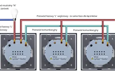 Schemat podłączenia wyłącznika schodowego. Ile żył potrzebujesz? Widzimy przewód fazowy wejściowy, wyjściowy, neutralny i komunikacyjny.