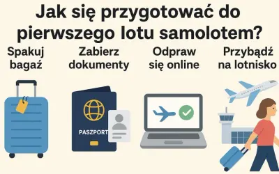 Pierwszy raz na lotnisku? Spakuj bagaż, zabierz dokumenty, odpraw się online i przybądź na lotnisko. Ilustracja pokazuje walizkę, paszport, laptop i samolot.