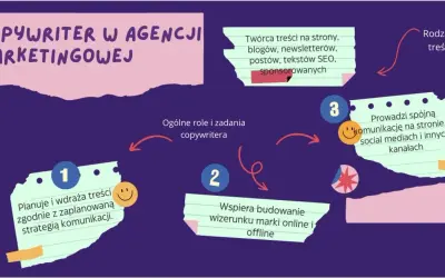 Kim jest copywriter i jakie umiejętności są kluczowe w tej roli?