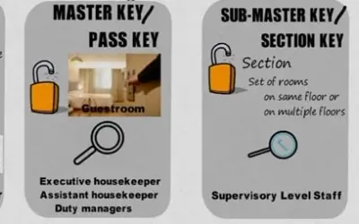 Kto pracuje w hotelu? Poznaj kluczowe role i ich znaczenie
