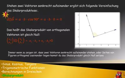 Das Skalarprodukt zweier senkrechter Vektoren ist Null. Formel: a · b = 0.