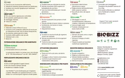Tabella nutrizionale Biobizz: prodotti per la crescita organica, dai terricci ai fertilizzanti, per piante sane e raccolti abbondanti.