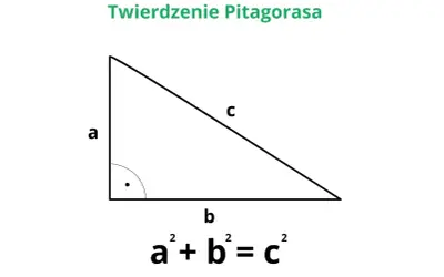 Trójkąt prostokątny z bokami a, b, c. Pod spodem wzór Pitagorasa: a² + b² = c².