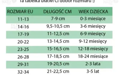 Skarpetki 23-26: Jaki wiek i długość stopy? Poradnik mamy!