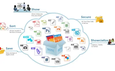 A cloud diagram illustrates a digital asset management system, showing how files are saved, sorted, secured, and shared.