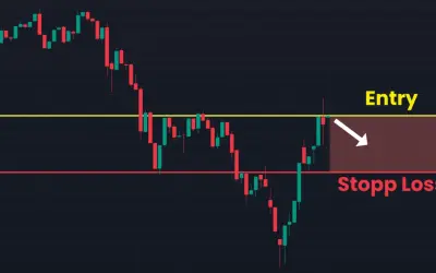 Kerzenchart zeigt einen Abwärtstrend mit einer "Entry"-Linie bei 16793.05 und einer "Stopp Loss"-Linie bei 16774.72.