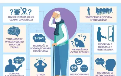 Alzheimer co to? Ilustracja pokazuje objawy choroby: dezorientację, trudności z zadaniami, problemy z rozwiązywaniem, utratę pamięci, wycofanie społeczne, problemy z oceną sytuacji, przestrzenią, emocjami i przypominaniem sobie słów.