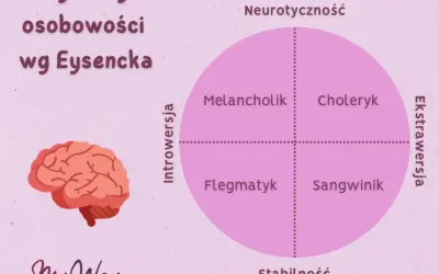 Zaburzenia osobowości: objawy, typy, diagnoza i skuteczne leczenie
