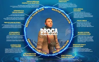 Kim jesteś? Odkryj sekrety kształtowania osobowości