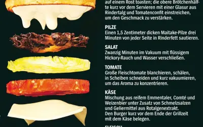 Explodierter Burger: Brötchen, Pilze, Salat, Tomate, Käse und Fleisch. So wird der Burger belegt.