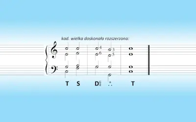 Fragment nutowy z akordami, ilustrujący kadencję wielką doskonałą rozszerzoną.