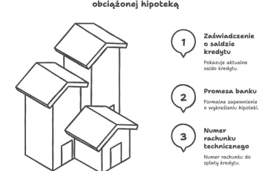 Co potrzebne do sprzedaży działki? Kluczowe dokumenty, które musisz mieć