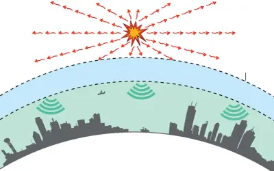 Wybuch generuje impuls EMP, który rozchodzi się we wszystkich kierunkach, zakłócając sygnały radiowe nad miastem.