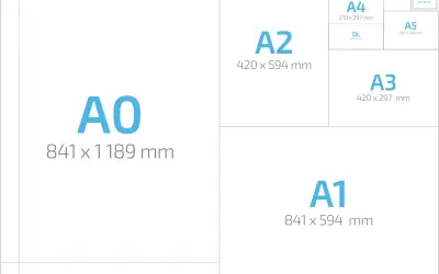Porównanie rozmiarów ramek A0, A1, A2, A3, A4, A5, A6 i DL.