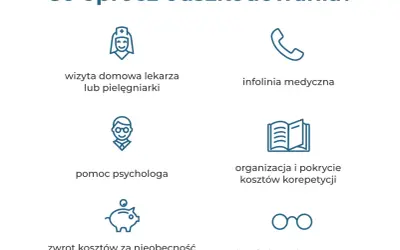 Ubezpieczenie szkolne: Wizyty u lekarza po wypadku co musisz wiedzieć?