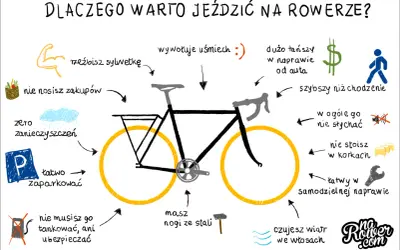 Co daje jazda na rowerze? Rzeźbisz sylwetkę, nie stoisz w korkach, a naprawa jest tańsza niż auta. To ekologiczne i przyjemne!