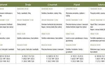Tygodniowy jadłospis dla diety insulinowej: od jajecznicy po kokosową zupę. Plan posiłków na każdy dzień.