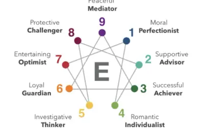 Ile typów osobowości? Poznaj modele: MBTI, Wielka Piątka, Enneagram