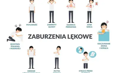 Ilustracja przedstawia najgorsze objawy nerwicy lękowej: poty, zawroty głowy, duszności, kołatanie serca, problemy żołądkowe, drżenie, płytki oddech, strach przed śmiercią.