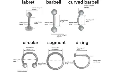 Ilustracja przedstawia różne typy kolczyków: labret, barbell, curved barbell, circular, segment i d-ring, z wymiarami.