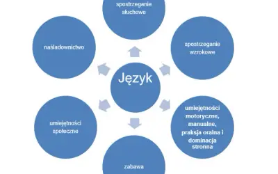 Kryzys polszczyzny? Jak kultura odzwierciedla zagrożenia języka
