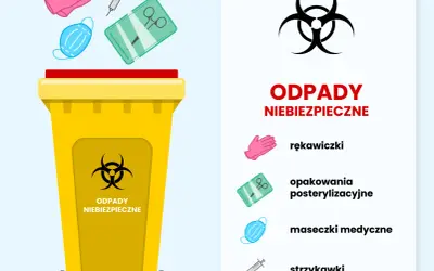 Odpady medyczne z domu: Gdzie wyrzucić leki i igły bezpiecznie?