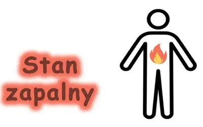 Cichy wróg zdrowia: Stan zapalny. Objawy, badania, dieta!
